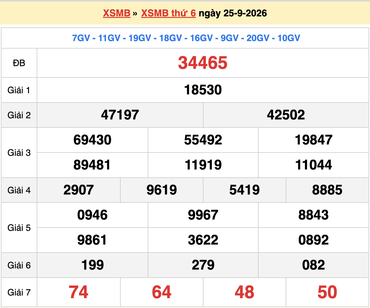 dự đoán xsmb ngày 26-09-2026