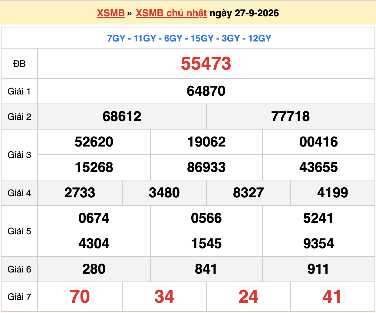 dự đoán xsmb ngày 28-09-2026