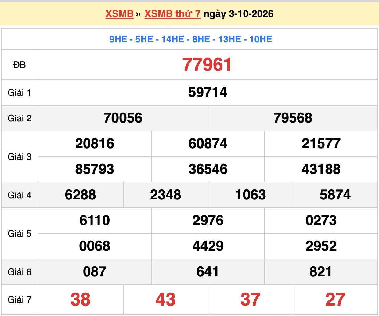 dự đoán xsmb ngày 04-10-2026