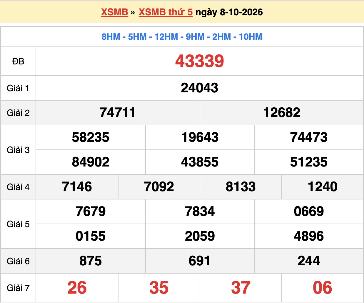 dự đoán xsmb ngày 09-10-2026