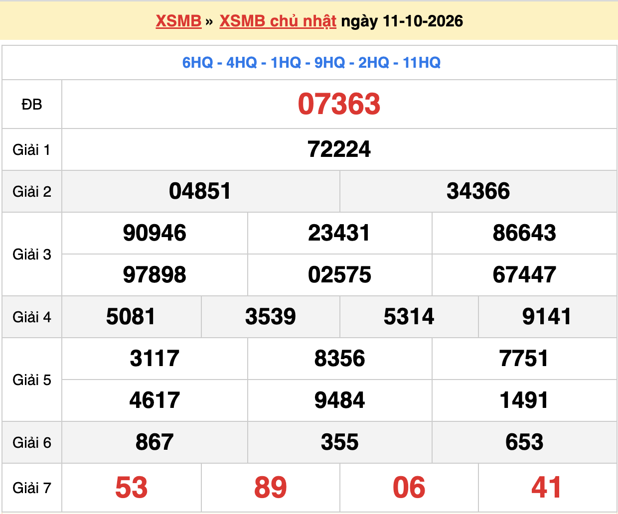 dự đoán xsmb ngày 12-10-2026