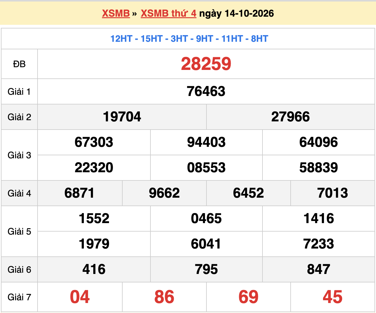 dự đoán xsmb ngày 15-10-2026