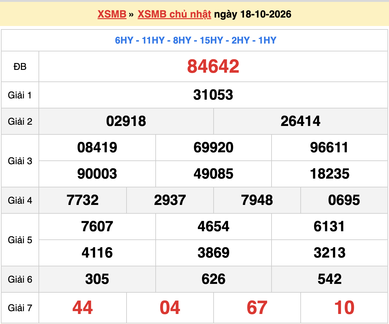 dự đoán xsmb ngày 19-10-2026