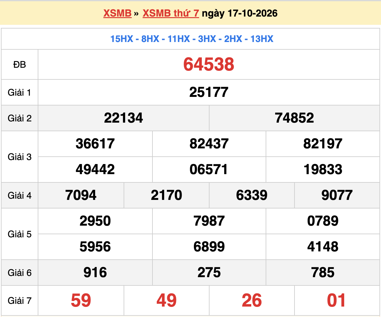dự đoán xsmb ngày 17-10-2026